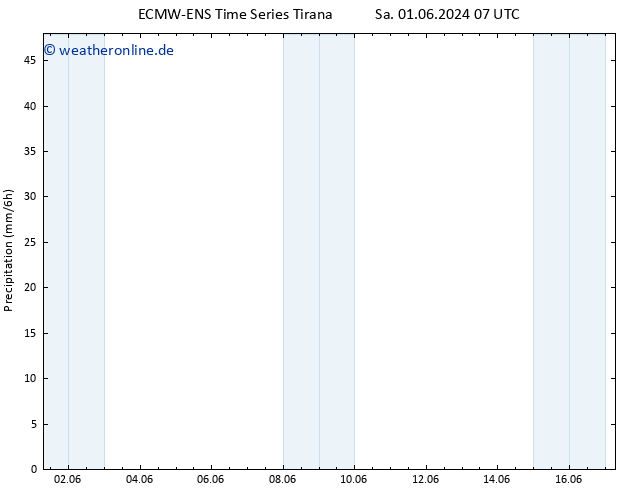 Niederschlag ALL TS Mo 03.06.2024 19 UTC