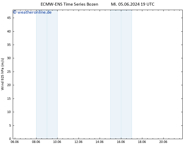 Wind 925 hPa ALL TS Fr 21.06.2024 19 UTC
