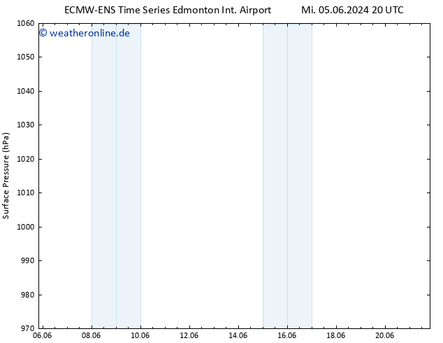 Bodendruck ALL TS Di 11.06.2024 20 UTC