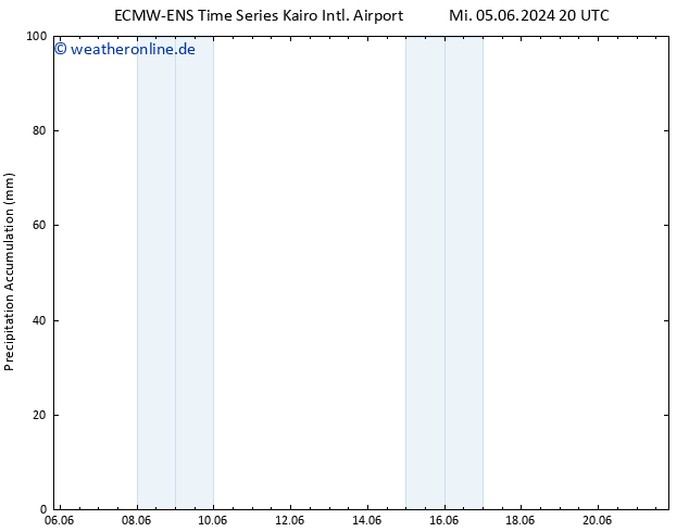 Nied. akkumuliert ALL TS Mi 12.06.2024 08 UTC