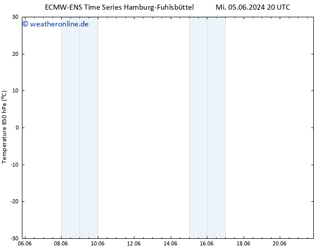 Temp. 850 hPa ALL TS Mo 17.06.2024 20 UTC