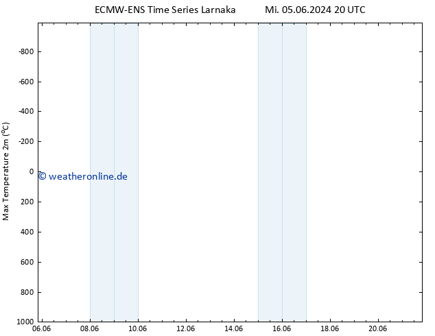 Höchstwerte (2m) ALL TS Fr 21.06.2024 20 UTC