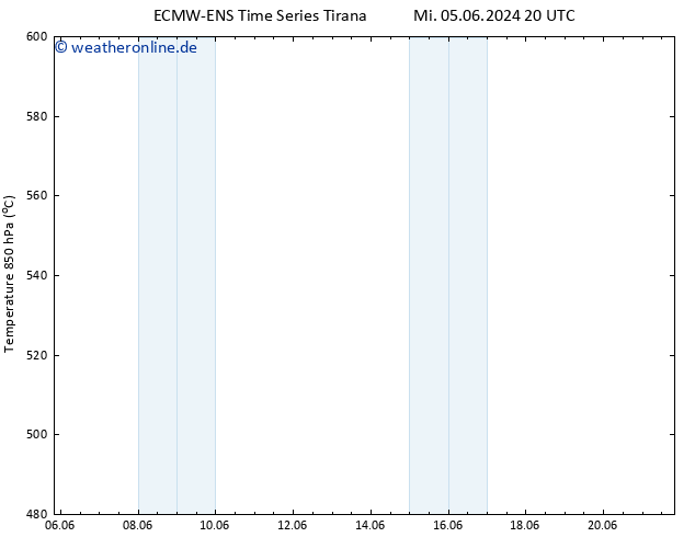 Height 500 hPa ALL TS Mo 10.06.2024 14 UTC