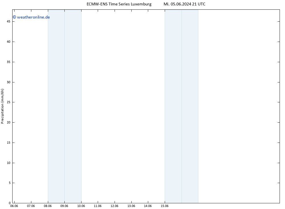 Niederschlag ALL TS Fr 21.06.2024 21 UTC