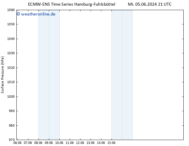 Bodendruck ALL TS Di 11.06.2024 15 UTC