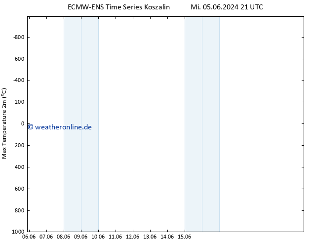 Höchstwerte (2m) ALL TS Fr 21.06.2024 21 UTC