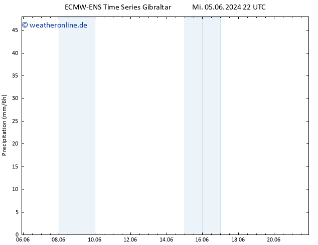 Niederschlag ALL TS Fr 21.06.2024 22 UTC
