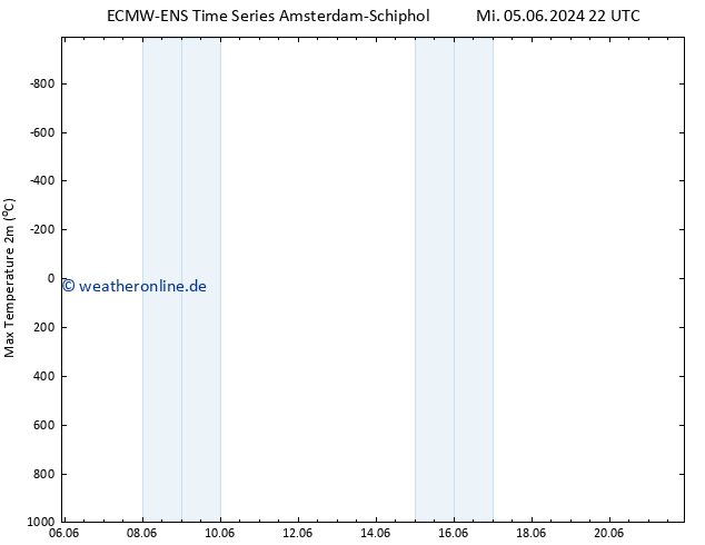 Höchstwerte (2m) ALL TS Fr 21.06.2024 22 UTC