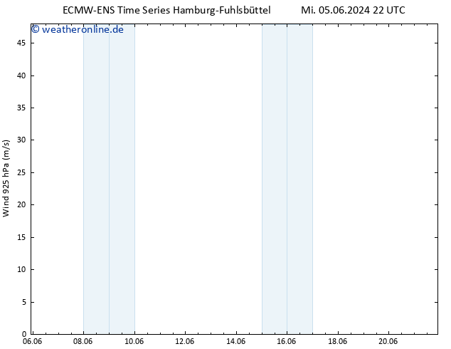 Wind 925 hPa ALL TS Do 13.06.2024 22 UTC