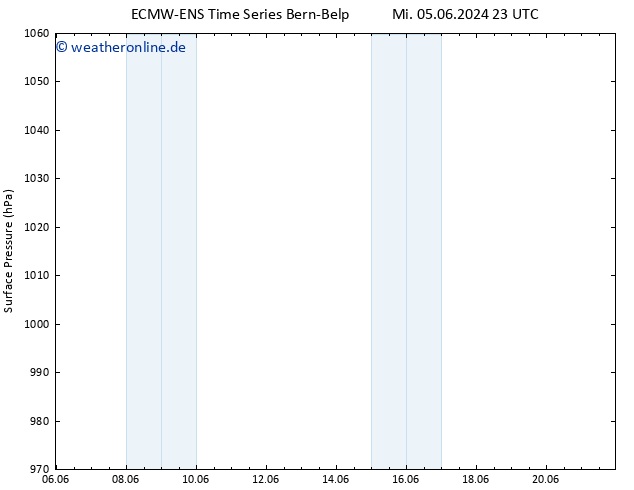 Bodendruck ALL TS Mi 12.06.2024 11 UTC