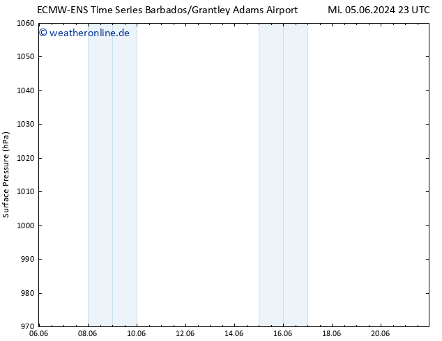 Bodendruck ALL TS Do 06.06.2024 17 UTC