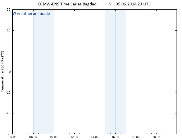 Temp. 850 hPa ALL TS Fr 07.06.2024 17 UTC