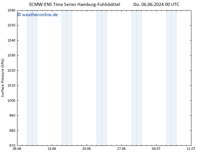Bodendruck ALL TS Do 06.06.2024 06 UTC