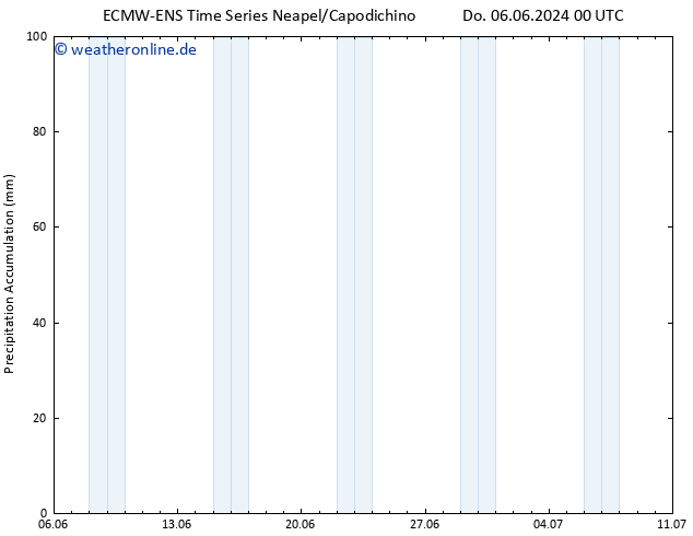 Nied. akkumuliert ALL TS So 16.06.2024 00 UTC
