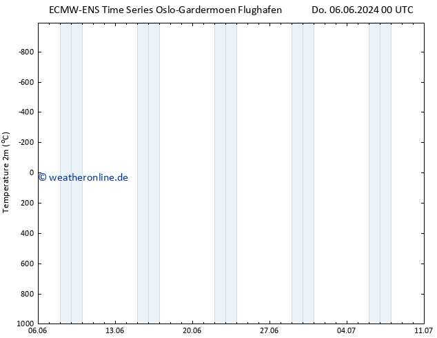 Temperaturkarte (2m) ALL TS Mo 10.06.2024 18 UTC
