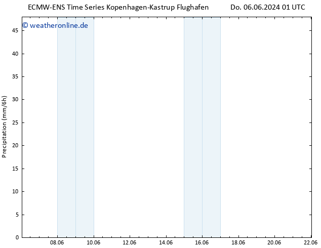Niederschlag ALL TS Do 13.06.2024 13 UTC