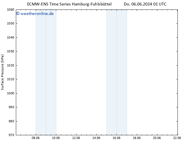 Bodendruck ALL TS Sa 08.06.2024 01 UTC