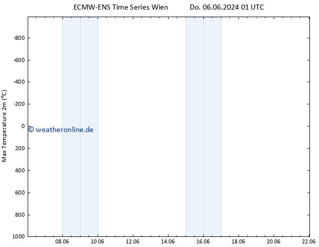 Höchstwerte (2m) ALL TS Do 06.06.2024 01 UTC