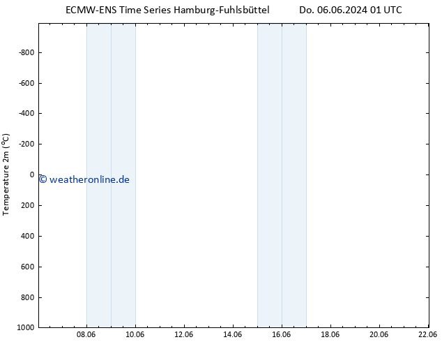 Temperaturkarte (2m) ALL TS Sa 08.06.2024 07 UTC