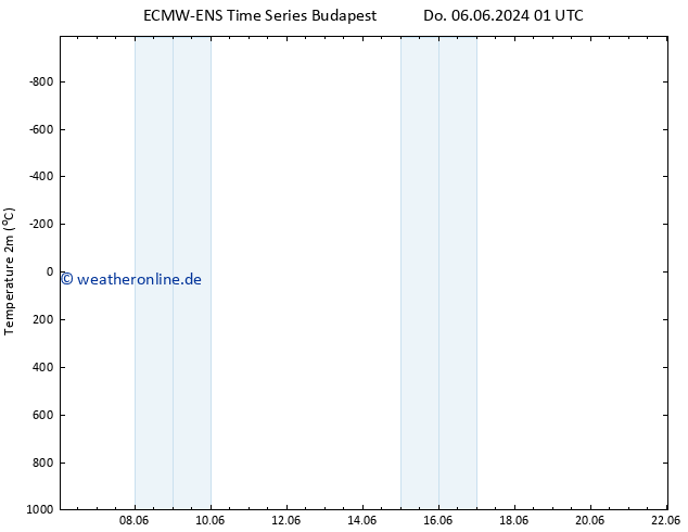 Temperaturkarte (2m) ALL TS Do 13.06.2024 01 UTC
