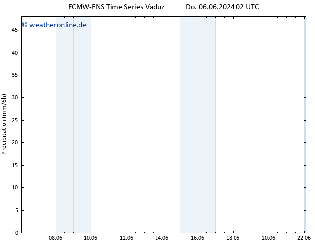 Niederschlag ALL TS Sa 22.06.2024 02 UTC