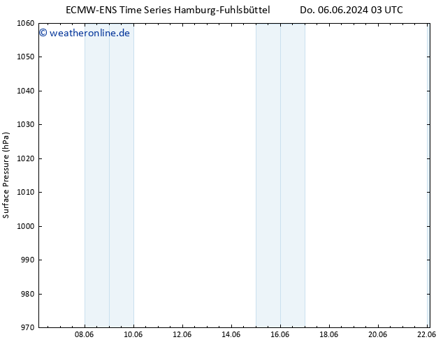 Bodendruck ALL TS Do 13.06.2024 09 UTC