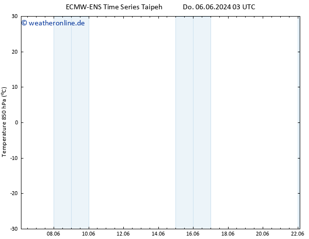 Temp. 850 hPa ALL TS Fr 07.06.2024 21 UTC