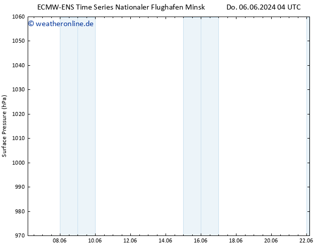 Bodendruck ALL TS Do 06.06.2024 04 UTC