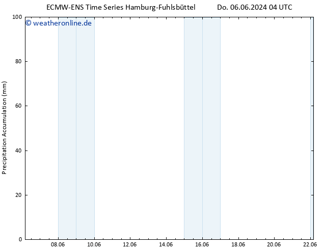 Nied. akkumuliert ALL TS Mo 17.06.2024 04 UTC