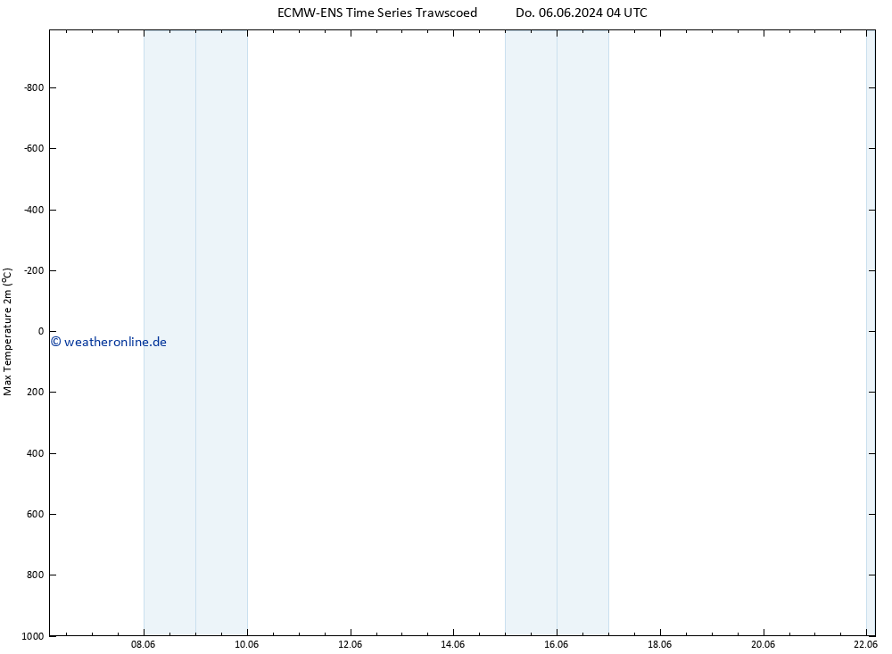 Höchstwerte (2m) ALL TS Do 13.06.2024 04 UTC