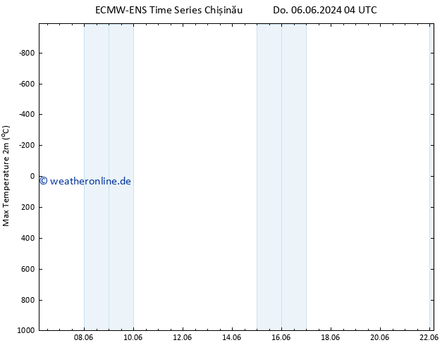 Höchstwerte (2m) ALL TS Sa 22.06.2024 04 UTC