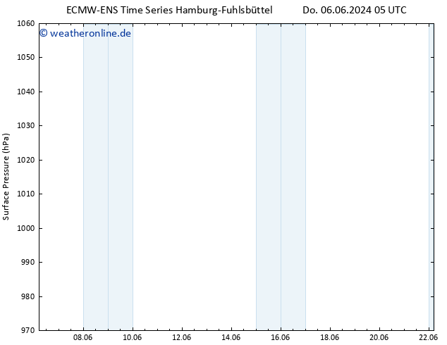 Bodendruck ALL TS Do 06.06.2024 11 UTC