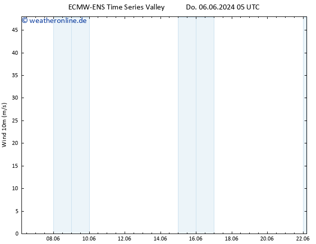 Bodenwind ALL TS Do 13.06.2024 05 UTC