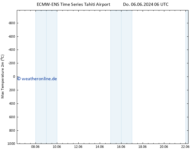 Höchstwerte (2m) ALL TS Mo 10.06.2024 06 UTC