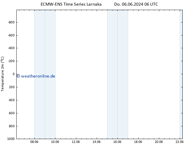Temperaturkarte (2m) ALL TS Di 11.06.2024 00 UTC