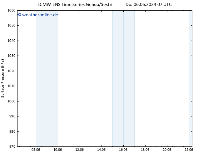 Bodendruck ALL TS Sa 22.06.2024 07 UTC