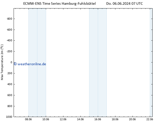 Höchstwerte (2m) ALL TS Do 06.06.2024 13 UTC