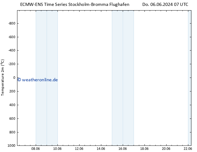 Temperaturkarte (2m) ALL TS So 16.06.2024 07 UTC