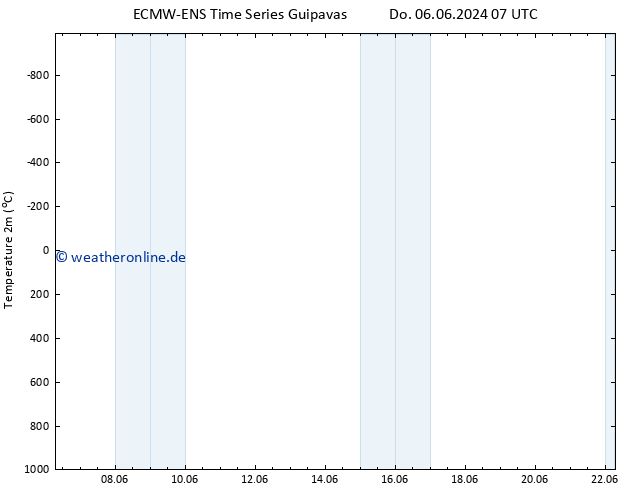 Temperaturkarte (2m) ALL TS Do 06.06.2024 13 UTC