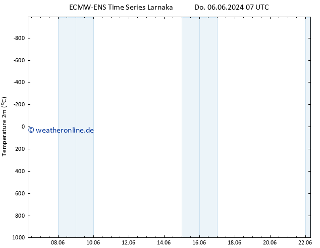 Temperaturkarte (2m) ALL TS Di 11.06.2024 01 UTC
