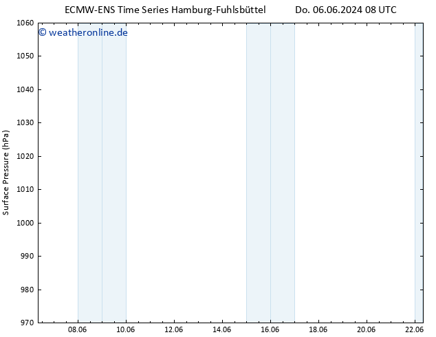 Bodendruck ALL TS Do 06.06.2024 14 UTC