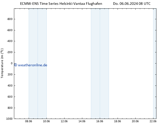 Temperaturkarte (2m) ALL TS Do 13.06.2024 08 UTC