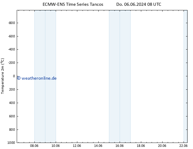 Temperaturkarte (2m) ALL TS Sa 22.06.2024 08 UTC