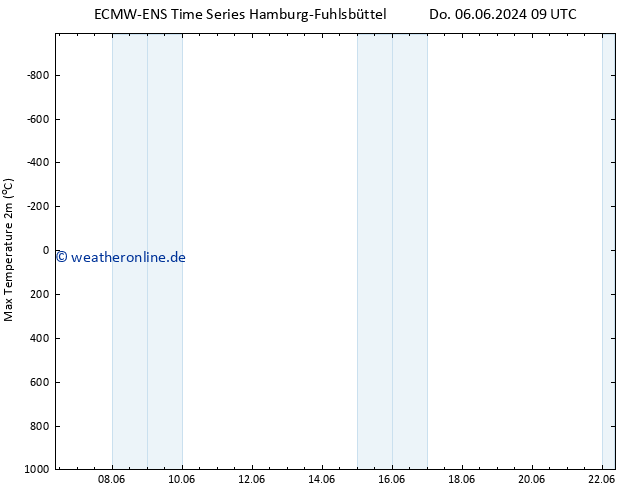 Höchstwerte (2m) ALL TS Sa 22.06.2024 09 UTC