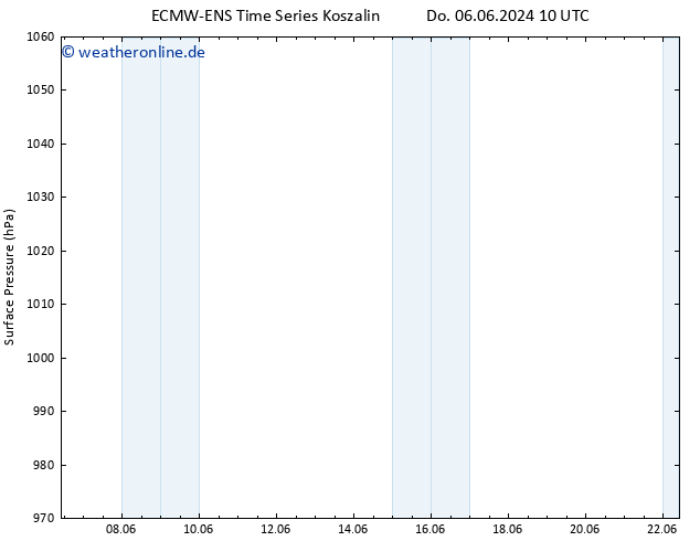 Bodendruck ALL TS Do 06.06.2024 22 UTC