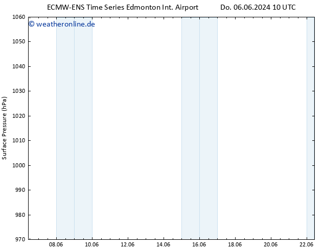 Bodendruck ALL TS Di 11.06.2024 22 UTC
