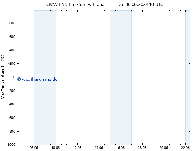 Höchstwerte (2m) ALL TS Do 06.06.2024 10 UTC