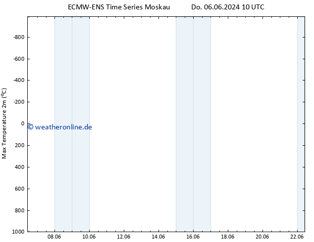 Höchstwerte (2m) ALL TS Do 13.06.2024 22 UTC