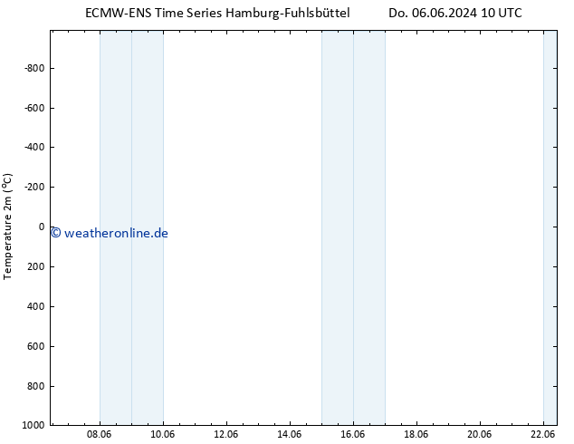 Temperaturkarte (2m) ALL TS So 16.06.2024 22 UTC