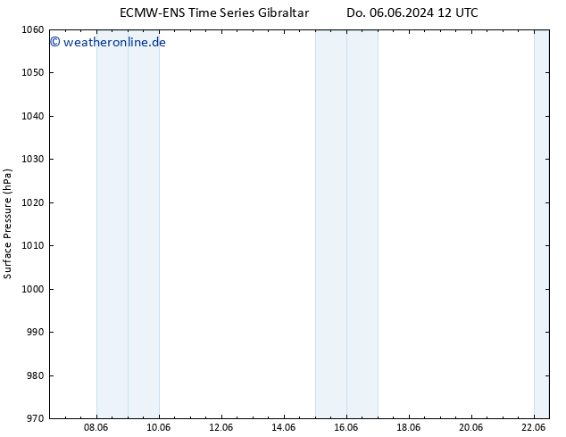 Bodendruck ALL TS So 16.06.2024 12 UTC